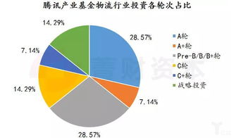 投資機構視角下的物流企業資產管理 評估、機遇與未來趨勢