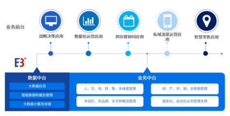 百勝軟件×愛分析 消費品零售數字化轉型中，企業資產管理的數智化實踐