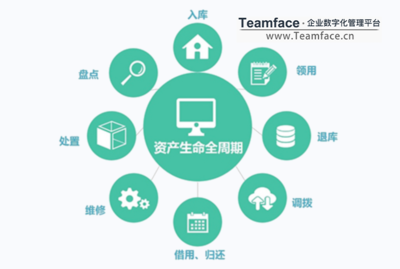 集體企業(yè)如何進(jìn)行企業(yè)資產(chǎn)管理？